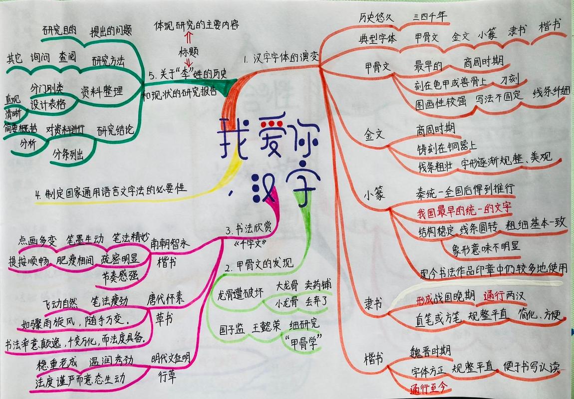 汉字里的中国思维究竟是如何塑造我们的文化基因与认知方式的?-图1 汉字里的中国思维究竟是如何塑造我们的文化基因与认知方式的?-图1