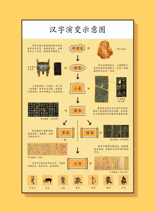 汉字里的中国思维究竟是如何塑造我们的文化基因与认知方式的?-图2 汉字里的中国思维究竟是如何塑造我们的文化基因与认知方式的?-图2