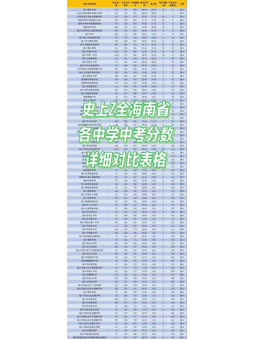 海南长流中学近年录取分数线是多少?不同年份和录取批次有何差异?-图1 海南长流中学近年录取分数线是多少?不同年份和录取批次有何差异?-图1