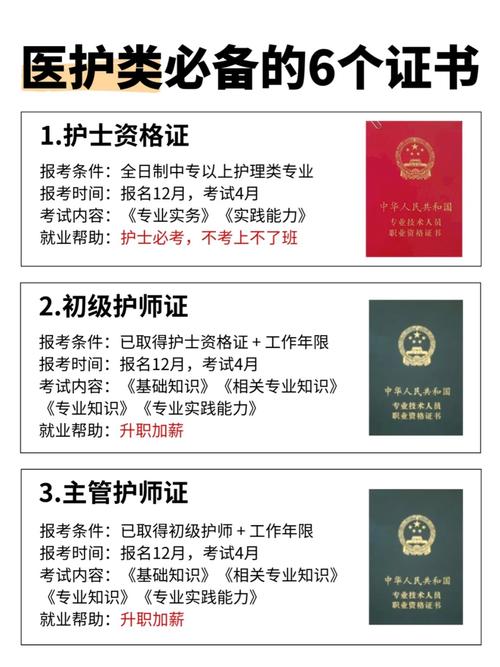 广东执业护士报名需要满足哪些具体条件?学历、专业及工作年限有何要求?-图3 广东执业护士报名需要满足哪些具体条件?学历、专业及工作年限有何要求?-图3