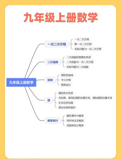 数学思维导图,如何构建高效的知识框架,提升解题能力与逻辑思维?-图2 数学思维导图,如何构建高效的知识框架,提升解题能力与逻辑思维?-图2