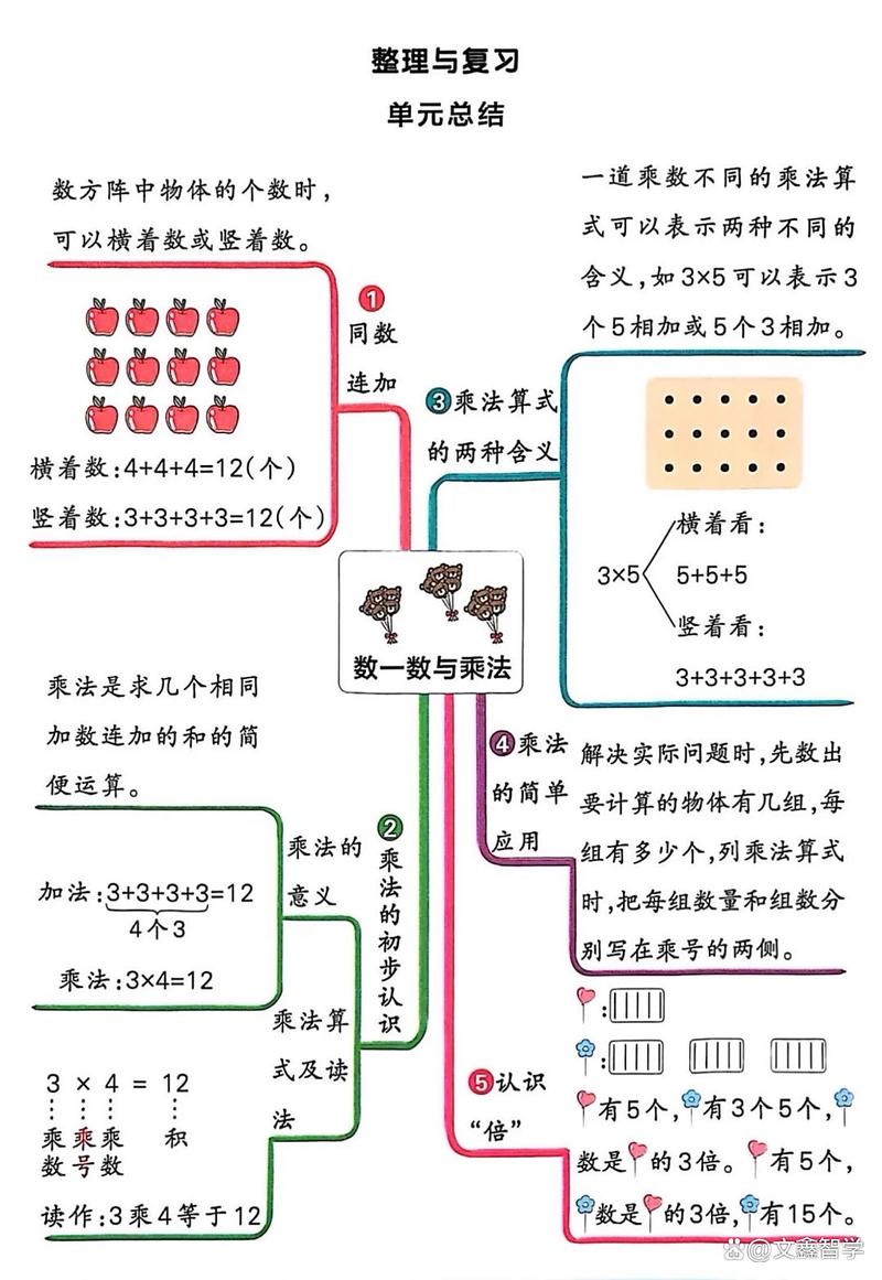 数学思维导图,如何构建高效的知识框架,提升解题能力与逻辑思维?-图1 数学思维导图,如何构建高效的知识框架,提升解题能力与逻辑思维?-图1