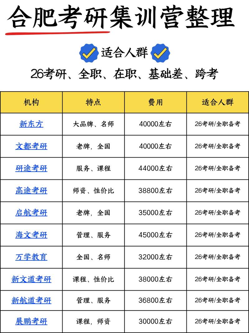 合肥考研培训班哪家教学质量更靠谱?课程设置与上岸率如何平衡?-图2 合肥考研培训班哪家教学质量更靠谱?课程设置与上岸率如何平衡?-图2