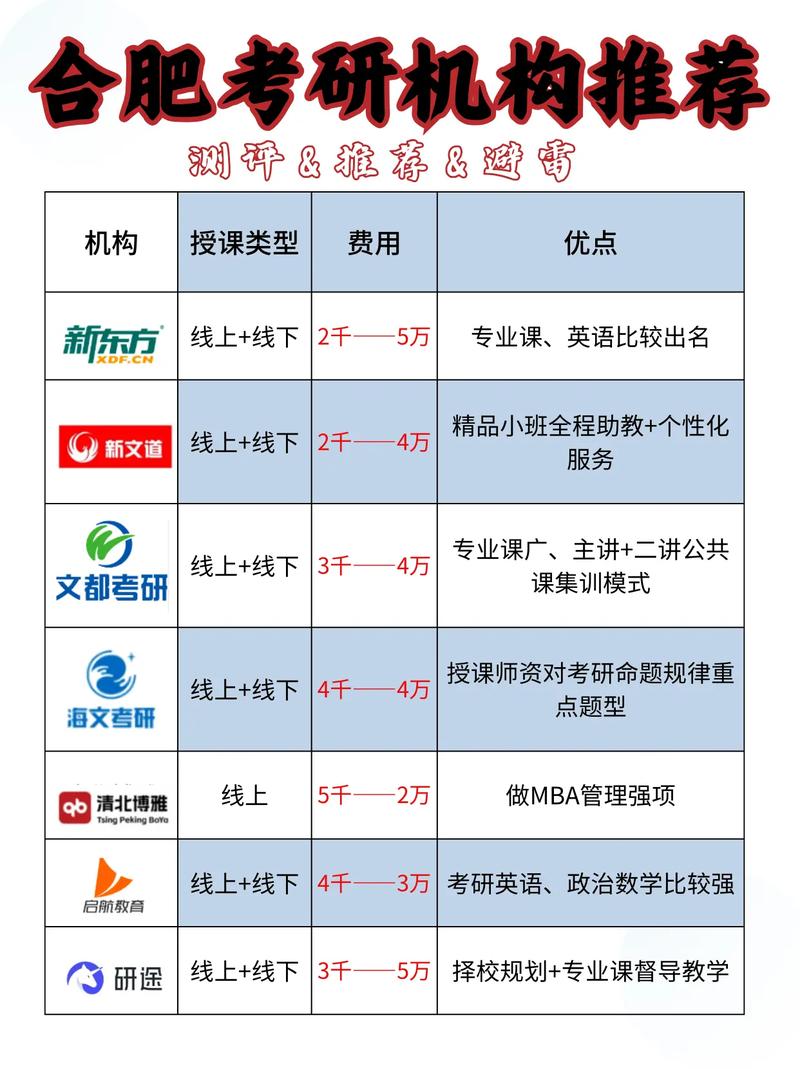 合肥考研培训班哪家教学质量更靠谱?课程设置与上岸率如何平衡?-图1 合肥考研培训班哪家教学质量更靠谱?课程设置与上岸率如何平衡?-图1