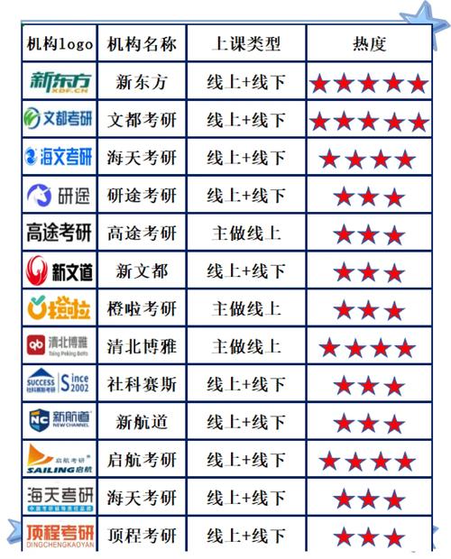 重庆暑假考研班哪家教学质量好？课程设置与上岸率哪个更重要？-图2