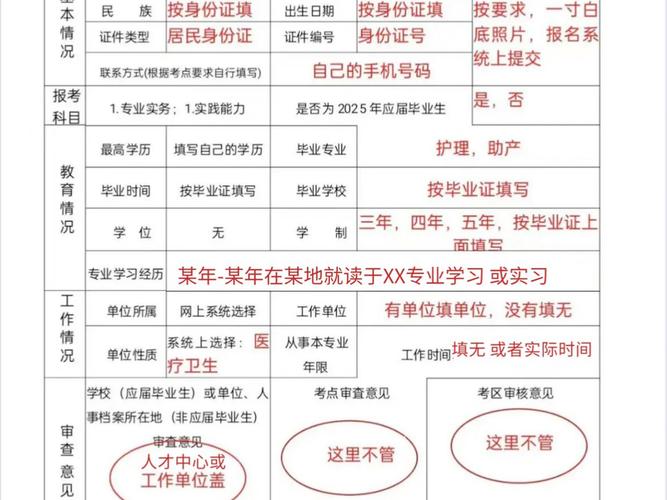 甘肃执业护士报名条件有哪些具体要求?学历、专业及工作年限有何限制?-图1 甘肃执业护士报名条件有哪些具体要求?学历、专业及工作年限有何限制?-图1