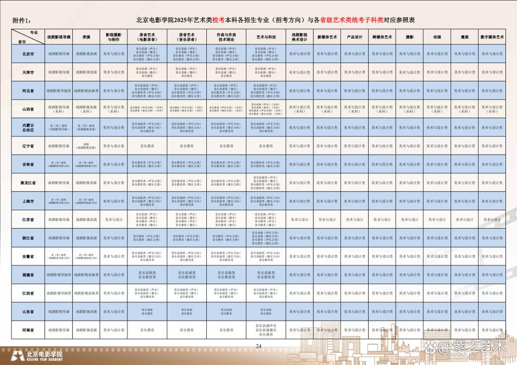 北电往年录取排名变化趋势如何?不同专业录取分数线有何差异?近年竞争是否更激烈?-图2 北电往年录取排名变化趋势如何?不同专业录取分数线有何差异?近年竞争是否更激烈?-图2