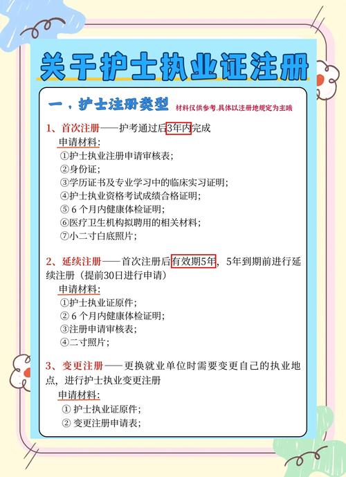 福建执业护士报名条件具体有哪些?学历、专业、工作年限要求是怎样的?-图3 福建执业护士报名条件具体有哪些?学历、专业、工作年限要求是怎样的?-图3