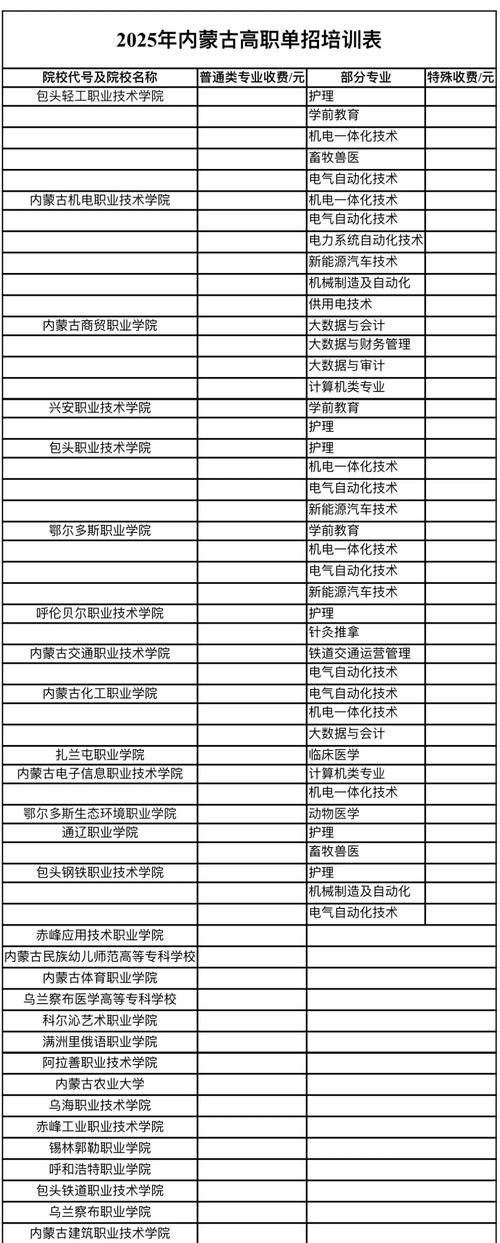 内蒙古学生想报考外地学校?招生政策、条件及申请流程全解析!-图1 内蒙古学生想报考外地学校?招生政策、条件及申请流程全解析!-图1