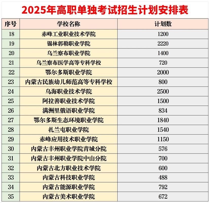 内蒙古学生想报考外地学校?招生政策、条件及申请流程全解析!-图2 内蒙古学生想报考外地学校?招生政策、条件及申请流程全解析!-图2