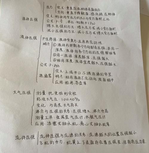 压强思维导图,如何系统梳理核心概念、公式推导与实际应用场景?-图1 压强思维导图,如何系统梳理核心概念、公式推导与实际应用场景?-图1