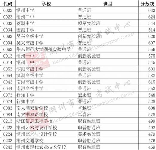 2025年浙江省高考录取人数具体是多少?不同批次和类型的录取计划有何差异?-图3 2025年浙江省高考录取人数具体是多少?不同批次和类型的录取计划有何差异?-图3