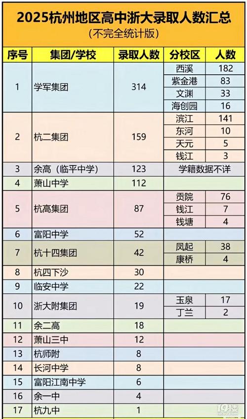 2025年浙江省高考录取人数具体是多少?不同批次和类型的录取计划有何差异?-图1 2025年浙江省高考录取人数具体是多少?不同批次和类型的录取计划有何差异?-图1
