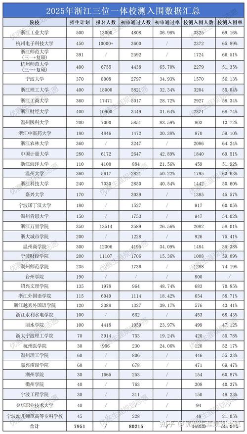 2025年浙江省高考录取人数具体是多少?不同批次和类型的录取计划有何差异?-图2 2025年浙江省高考录取人数具体是多少?不同批次和类型的录取计划有何差异?-图2