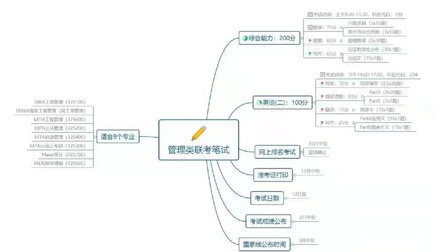 管理类联考逻辑题究竟哪部分最难？形式逻辑、论证逻辑还是综合推理？考生如何高效突破？-图1