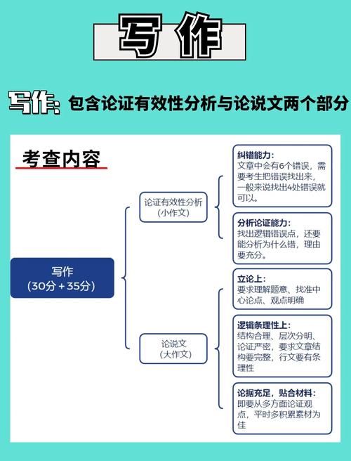 管理类联考逻辑题究竟哪部分最难？形式逻辑、论证逻辑还是综合推理？考生如何高效突破？-图3