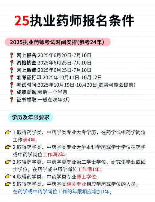 想报考兵团执业药师,学历、专业、工作年限具体要求是什么?非药学专业能否报名?需要准备哪些材料?-图1 想报考兵团执业药师,学历、专业、工作年限具体要求是什么?非药学专业能否报名?需要准备哪些材料?-图1