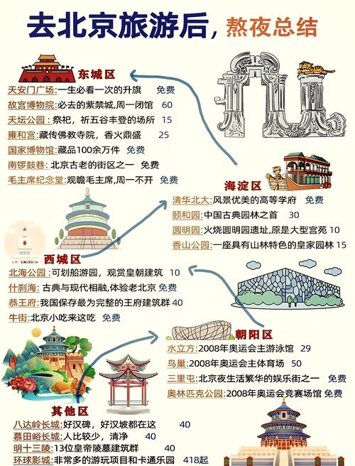 北京旅行计划思维导图该怎么设计才能高效覆盖景点、美食与行程安排?-图2 北京旅行计划思维导图该怎么设计才能高效覆盖景点、美食与行程安排?-图2
