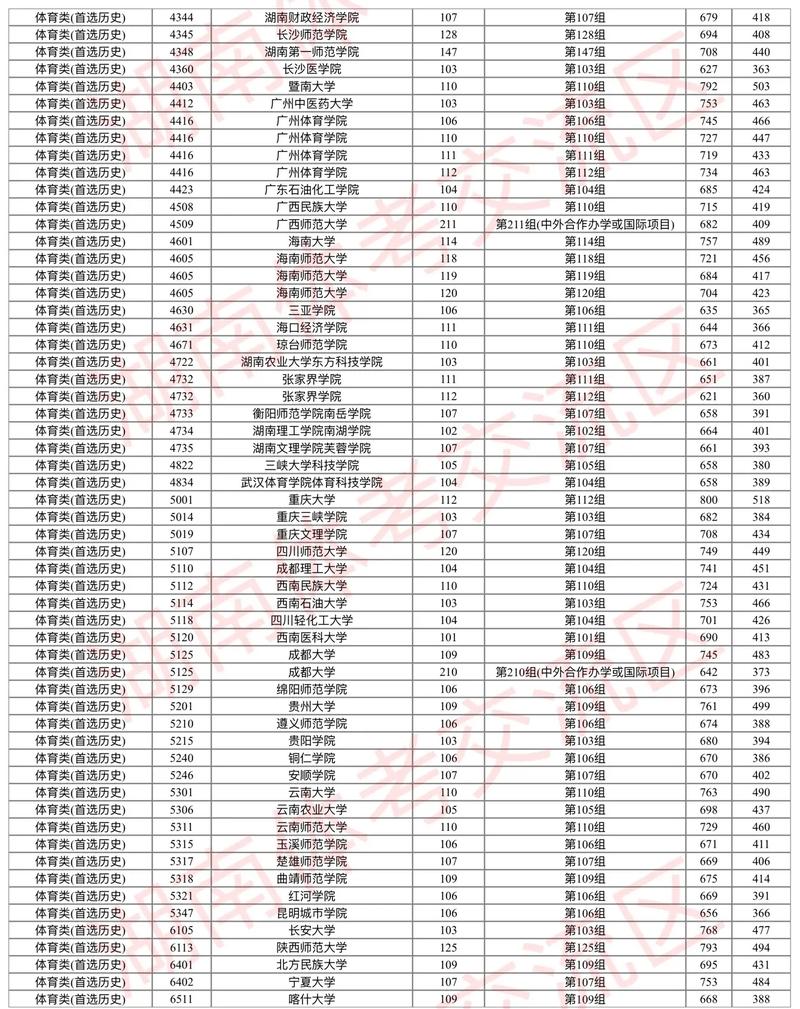 湖南2025年本科体育生录取总计划数是多少？各项目招生名额如何分配？-图2