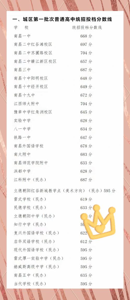 2025年双语初中录取分数线是多少?不同区域、学校差异大吗?家长如何提前准备?-图2 2025年双语初中录取分数线是多少?不同区域、学校差异大吗?家长如何提前准备?-图2