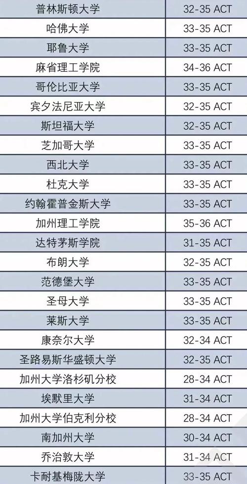 哈佛大学与佛大学每年实际录取学生人数差异有多大?背后反映了怎样的招生策略与竞争态势?-图3 哈佛大学与佛大学每年实际录取学生人数差异有多大?背后反映了怎样的招生策略与竞争态势?-图3