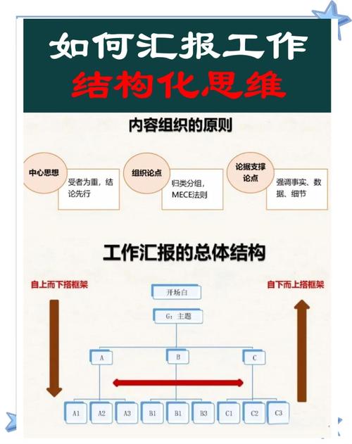 结构化思维案例,如何将碎片化信息转化为清晰逻辑框架?-图2 结构化思维案例,如何将碎片化信息转化为清晰逻辑框架?-图2