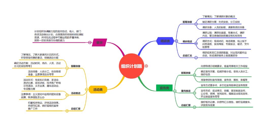 结构化思维案例,如何将碎片化信息转化为清晰逻辑框架?-图3 结构化思维案例,如何将碎片化信息转化为清晰逻辑框架?-图3