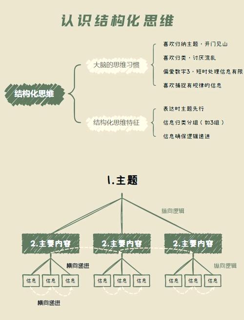 结构化思维案例,如何将碎片化信息转化为清晰逻辑框架?-图1 结构化思维案例,如何将碎片化信息转化为清晰逻辑框架?-图1