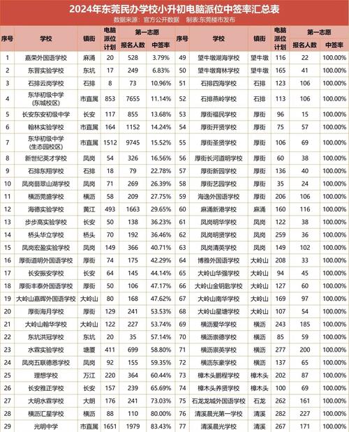 虎门小升初录取分数线是多少?不同学校、不同年份的分数差异大吗?家长该如何提前准备?-图1 虎门小升初录取分数线是多少?不同学校、不同年份的分数差异大吗?家长该如何提前准备?-图1