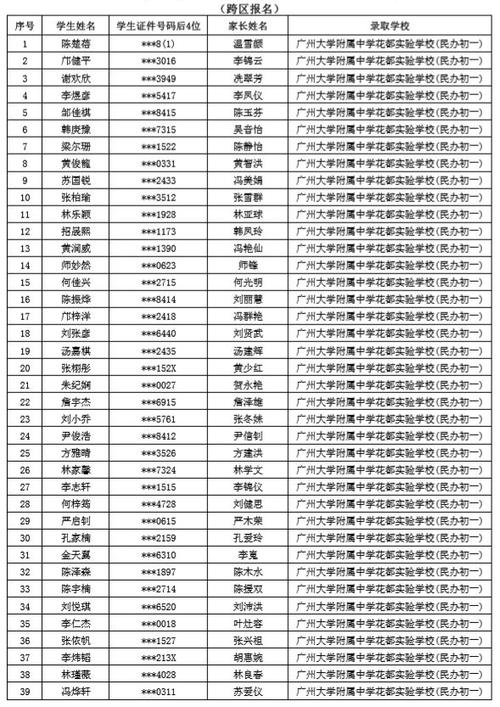 虎门小升初录取分数线是多少?不同学校、不同年份的分数差异大吗?家长该如何提前准备?-图3 虎门小升初录取分数线是多少?不同学校、不同年份的分数差异大吗?家长该如何提前准备?-图3