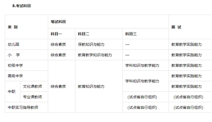 兵团教师资格报名条件具体有哪些?不同学段(如幼儿园、小学、初中、高中)在学历、专业、年龄等方面有何不同要求?非师范类考生能否报名?需要准备哪些材料?-图2 兵团教师资格报名条件具体有哪些?不同学段(如幼儿园、小学、初中、高中)在学历、专业、年龄等方面有何不同要求?非师范类考生能否报名?需要准备哪些材料?-图2