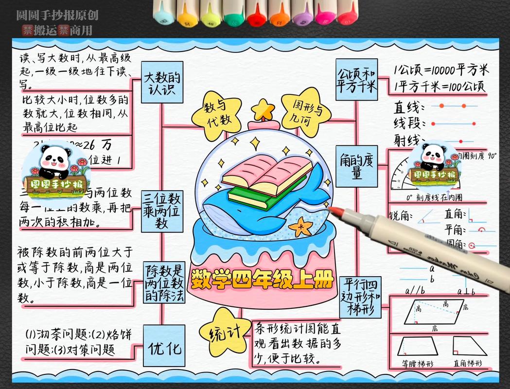如何用思维导图将数学知识可视化?手抄报制作中如何平衡逻辑性与艺术性?-图1 如何用思维导图将数学知识可视化?手抄报制作中如何平衡逻辑性与艺术性?-图1