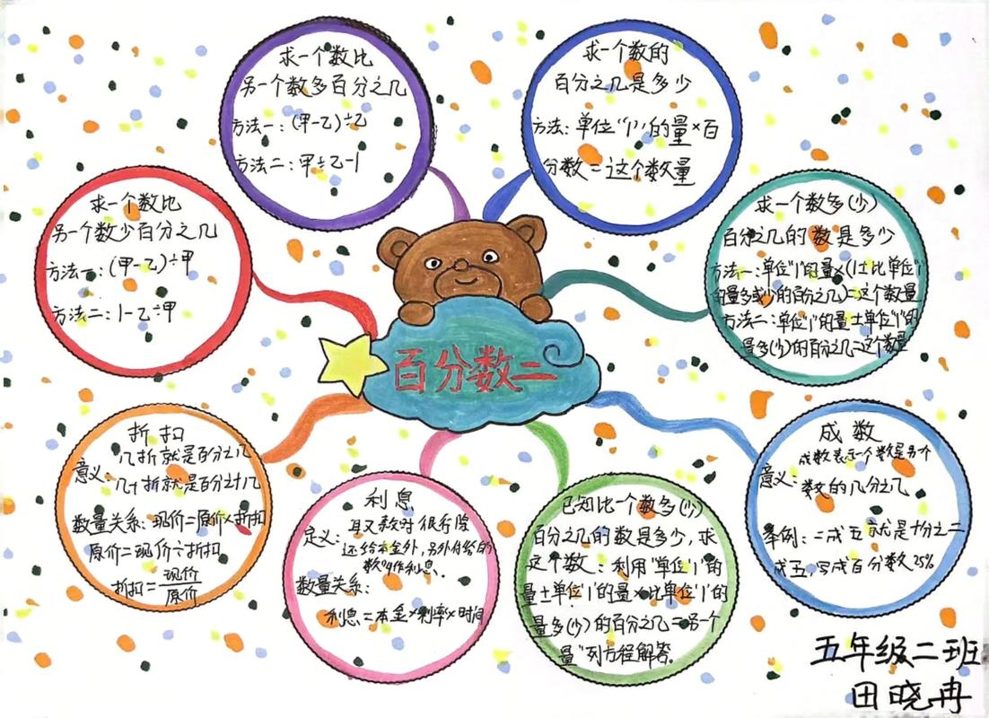 如何用思维导图将数学知识可视化?手抄报制作中如何平衡逻辑性与艺术性?-图2 如何用思维导图将数学知识可视化?手抄报制作中如何平衡逻辑性与艺术性?-图2