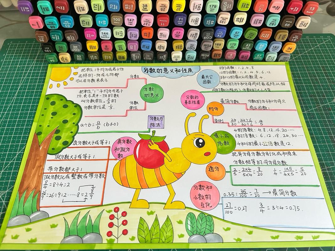 如何用思维导图将数学知识可视化?手抄报制作中如何平衡逻辑性与艺术性?-图3 如何用思维导图将数学知识可视化?手抄报制作中如何平衡逻辑性与艺术性?-图3