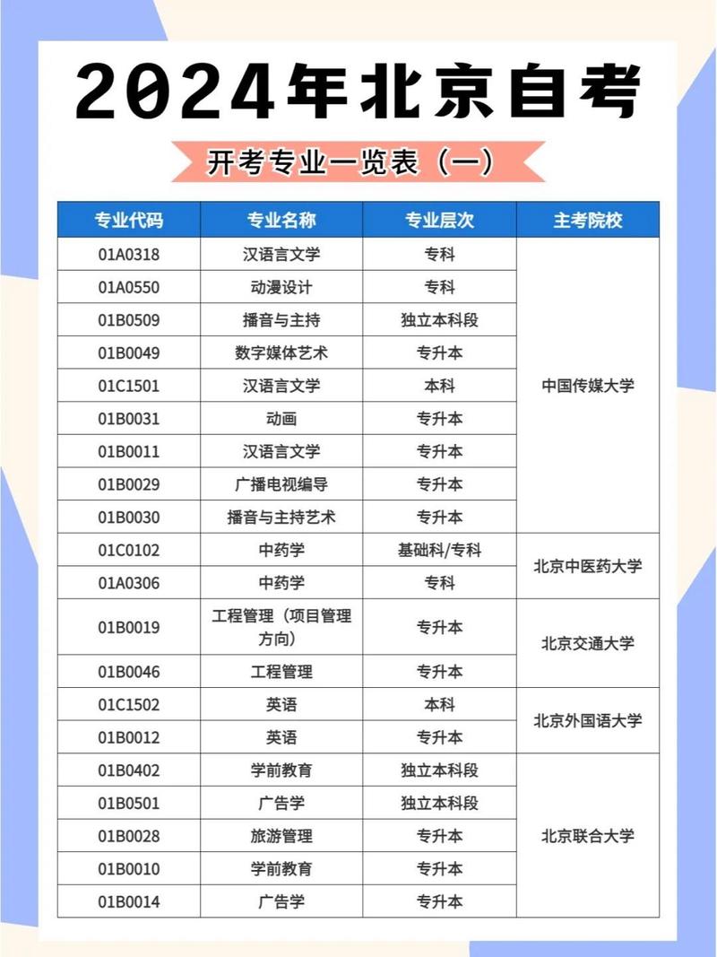 北京自学考试报名条件有哪些?不同学历、户籍、专业有何具体要求?需要准备哪些材料?-图3 北京自学考试报名条件有哪些?不同学历、户籍、专业有何具体要求?需要准备哪些材料?-图3
