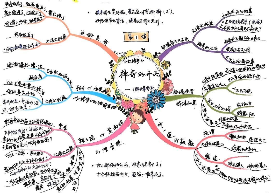 凤辣子初见林黛玉的思维导图，为何能精准解析王熙熙的权谋心机与黛玉的微妙反应？-图2