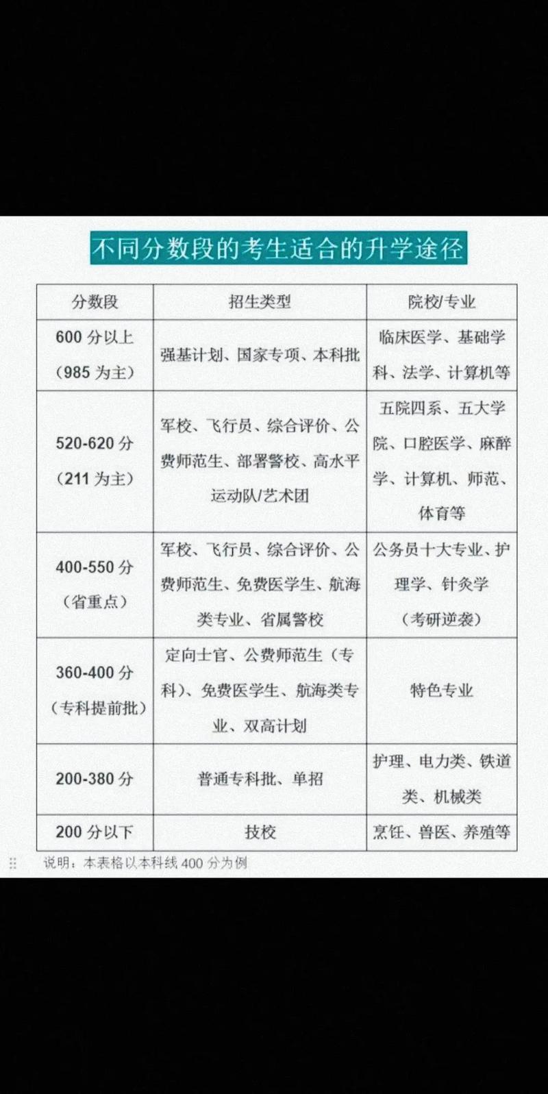 2025年平昌高考各批次录取分数线是多少？不同类别（如文科、理科、艺术类）的最低控制线分别是多少？-图3