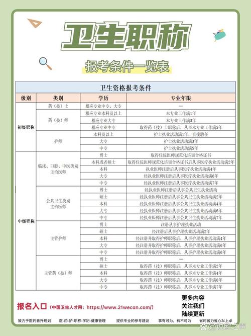 安徽卫生职称报名条件有哪些具体要求?不同学历和工作年限对应哪些申报级别?-图1 安徽卫生职称报名条件有哪些具体要求?不同学历和工作年限对应哪些申报级别?-图1