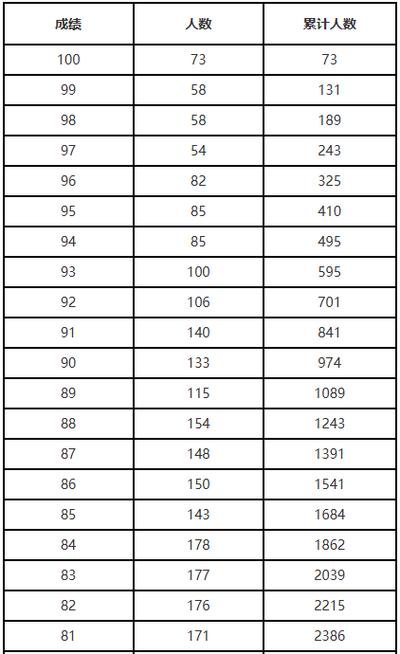 辽宁体育生录取分数线具体是多少？不同项目、不同批次有何差异？文化分和专业分如何计算？-图3