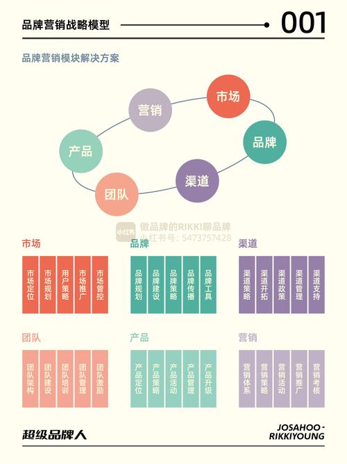 思维营销究竟如何重塑消费者认知,让品牌在信息洪流中脱颖而出?-图3 思维营销究竟如何重塑消费者认知,让品牌在信息洪流中脱颖而出?-图3