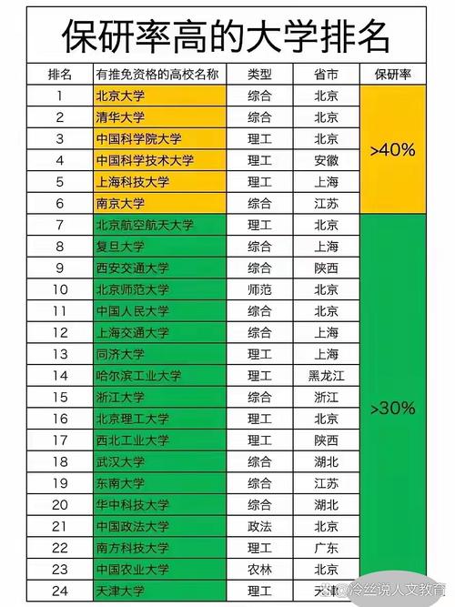 考研VS保研,哪个学校选择更优?-图2 考研VS保研,哪个学校选择更优?-图2