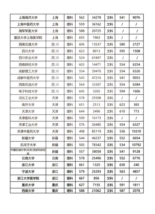 985录取分数线具体是多少?-图2 985录取分数线具体是多少?-图2