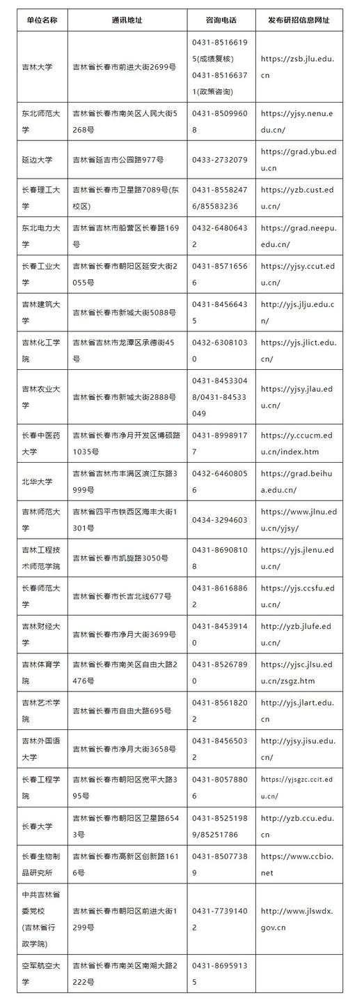 考研初试成绩按省份查吗?-图2 考研初试成绩按省份查吗?-图2