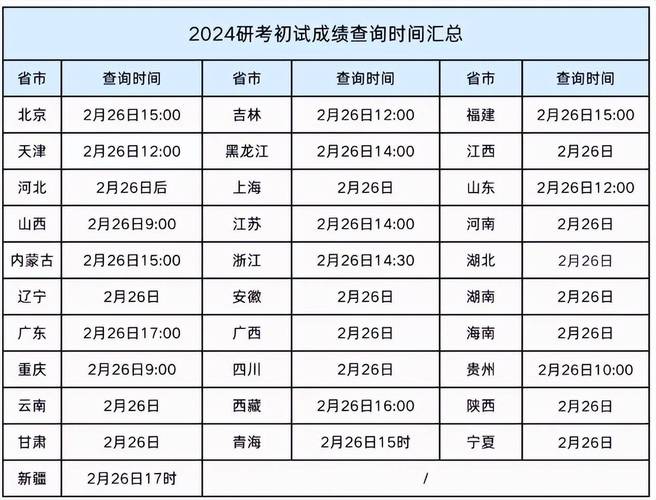 考研初试成绩按省份查吗?-图1 考研初试成绩按省份查吗?-图1