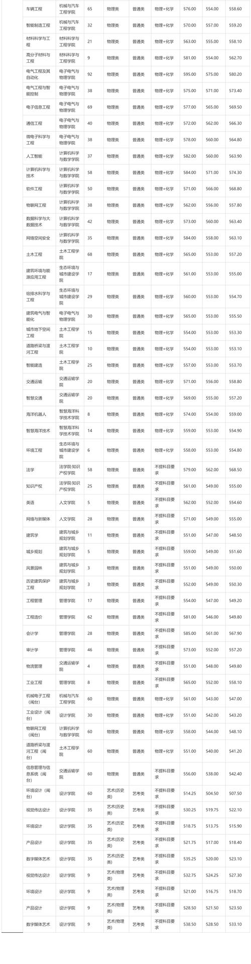 2025高考录取分数线何时公布?-图2 2025高考录取分数线何时公布?-图2