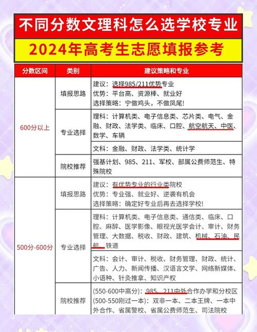 高考志愿填多少批次?录取规则是怎样的?-图2 高考志愿填多少批次?录取规则是怎样的?-图2