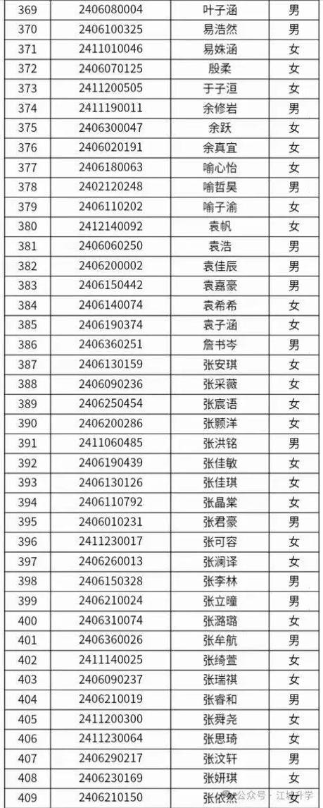 武汉东湖中学录取分数线是多少?-图1 武汉东湖中学录取分数线是多少?-图1