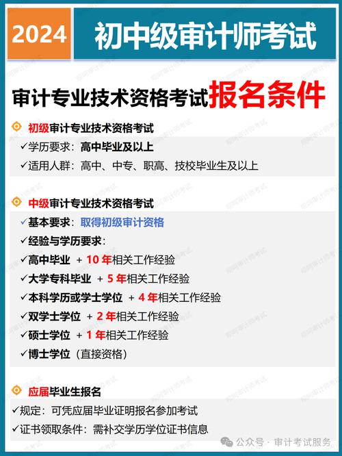 新疆审计师报名条件有哪些具体要求?-图2 新疆审计师报名条件有哪些具体要求?-图2