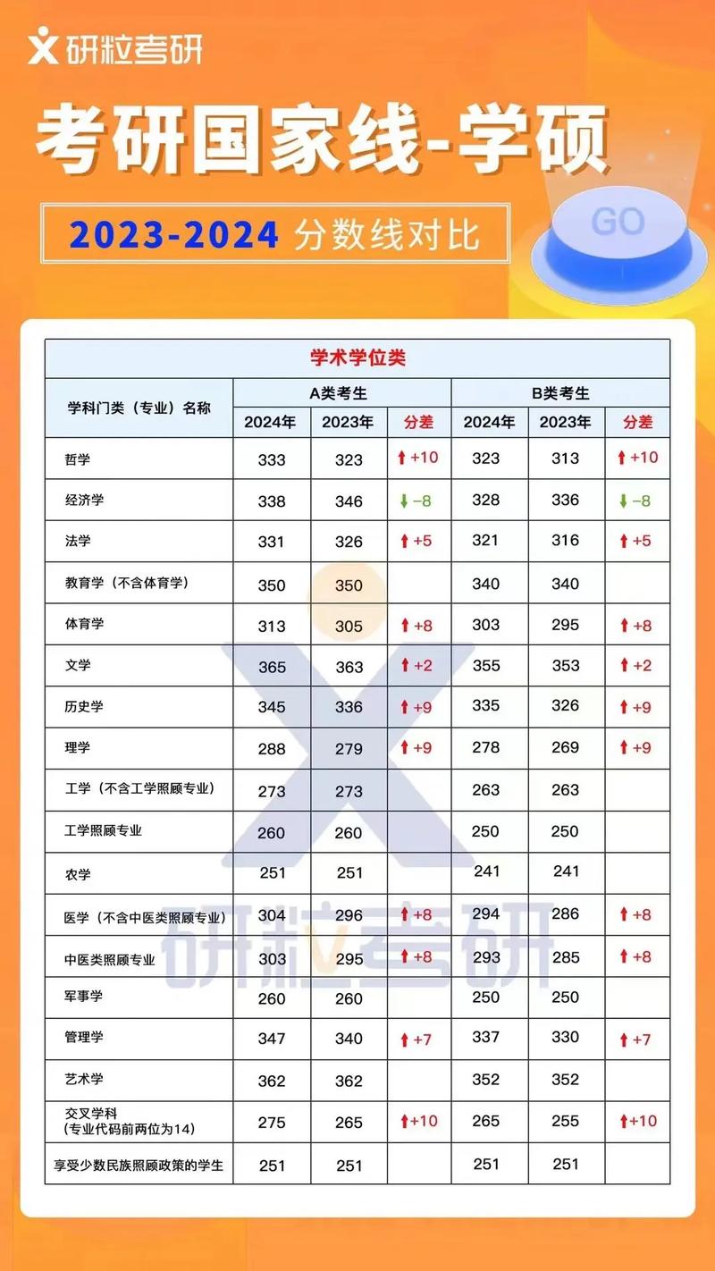 22考研录取分数线是多少？-图2