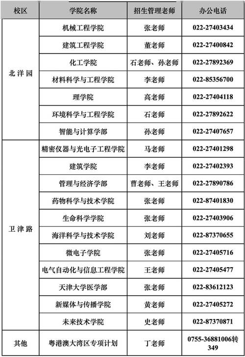 天津大学硕士专业怎么选？-图2